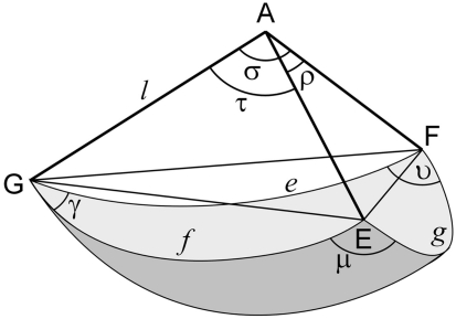 Figure A4