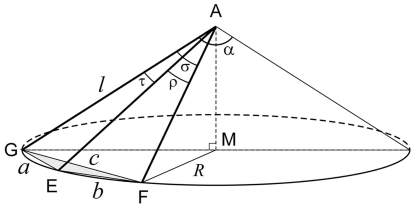 Figure A3