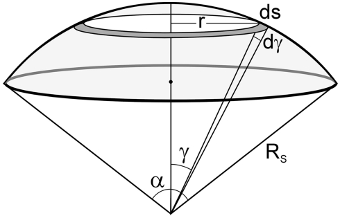 Figure A2