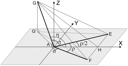 Figure A6