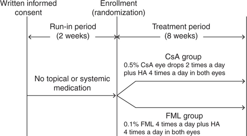 FIGURE 1