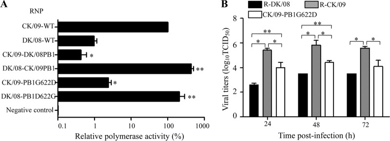 FIG 3