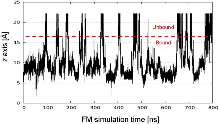 Fig. S3.