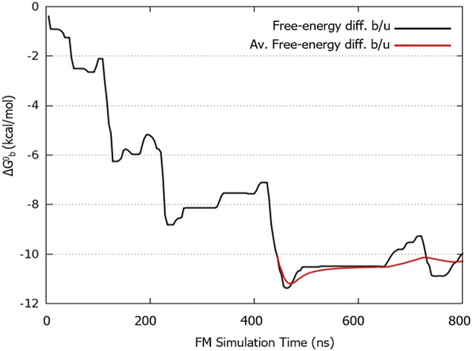 Fig. S4.