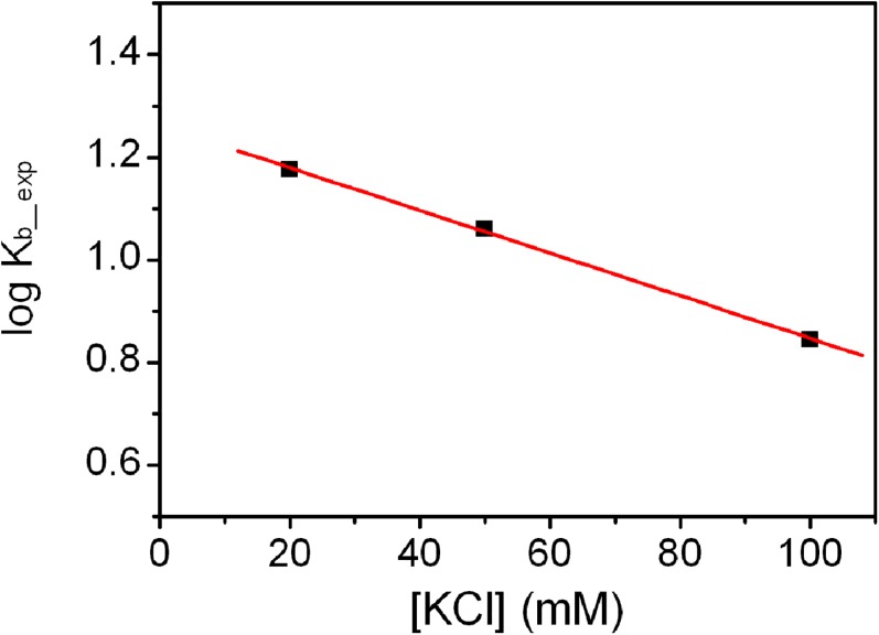 Fig. S7.