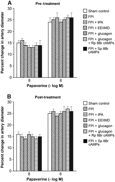 FIG. 6.