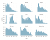 Proportion of EVD positive cases in different districts