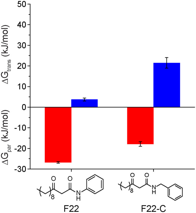 Fig 7