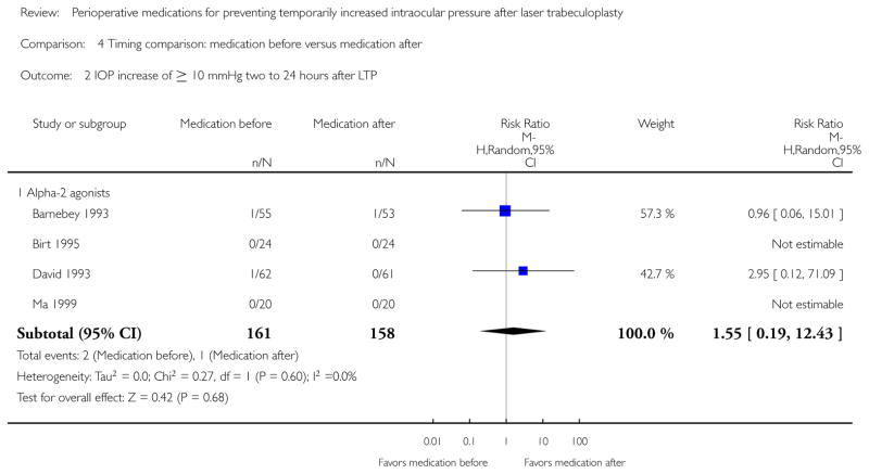 Analysis 4.2