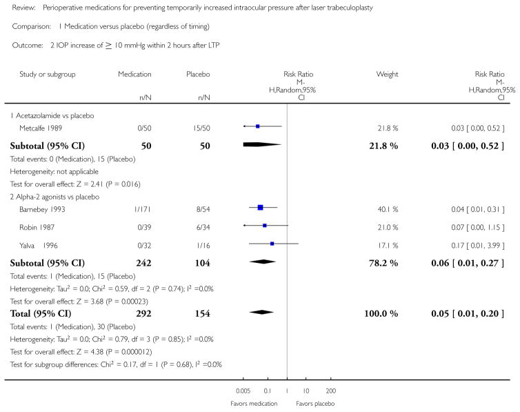 Analysis 1.2