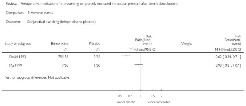 Analysis 5.1