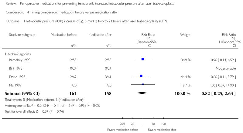 Analysis 4.1