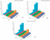 Figure 5