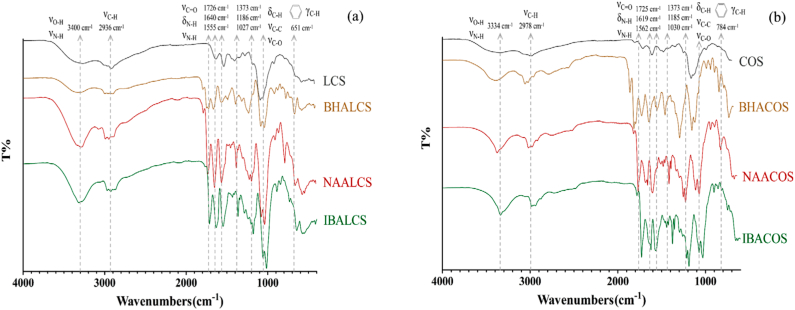 Figure 1