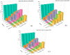 Figure 4