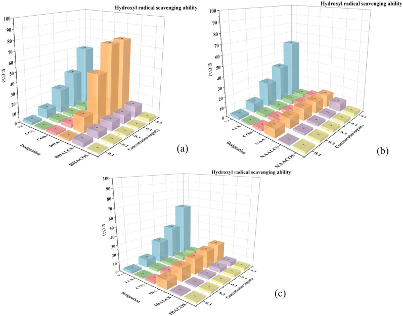 Figure 3