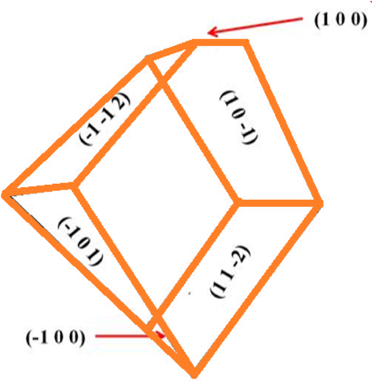 Fig. 3