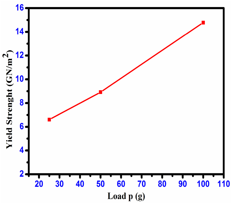 Fig. 23