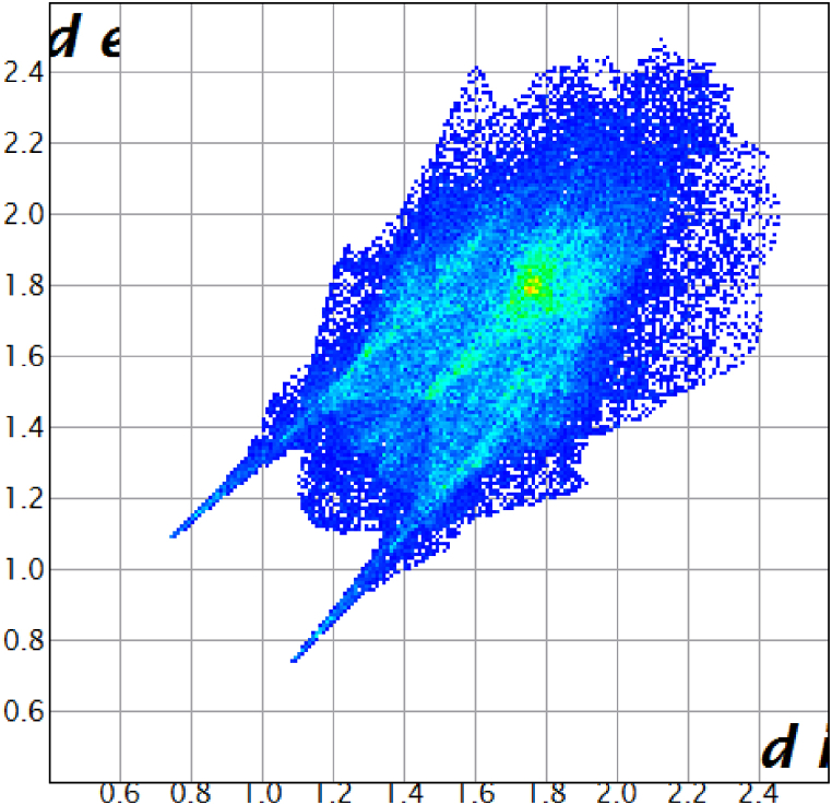 Fig. 7