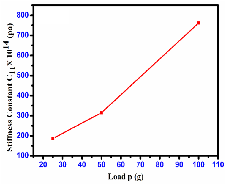 Fig. 24