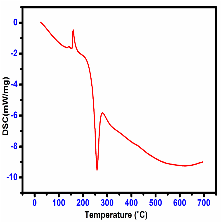 Fig. 19