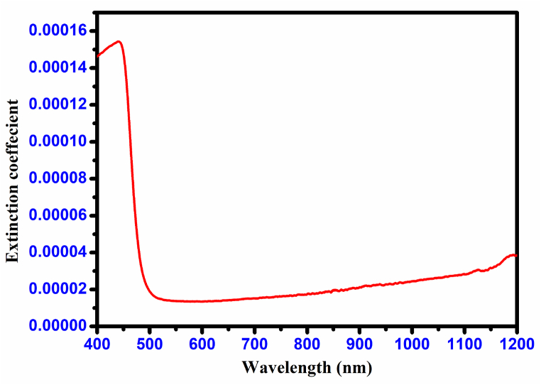 Fig. 14