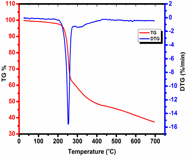 Fig. 18