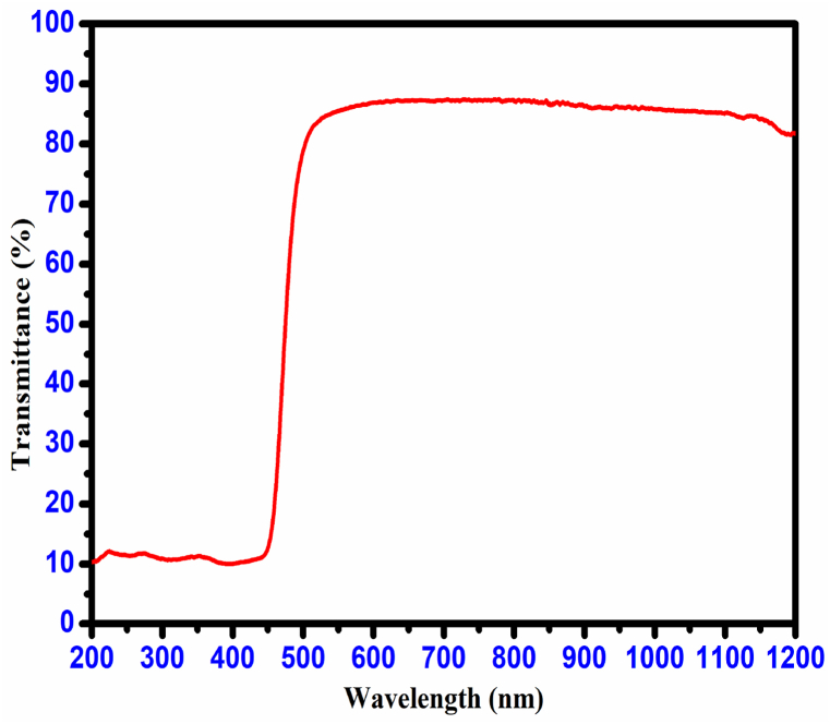 Fig. 12