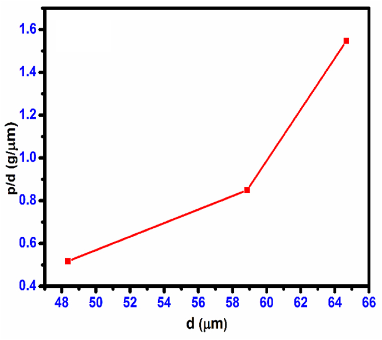 Fig. 26