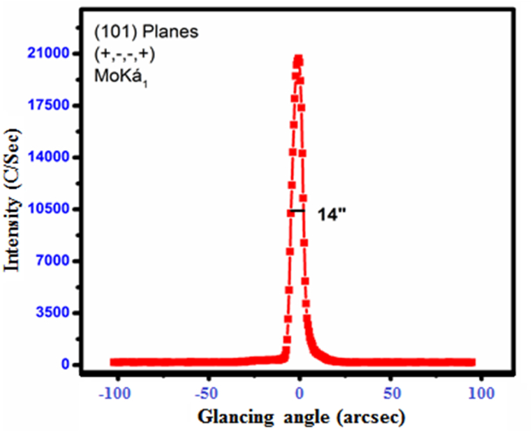 Fig. 9