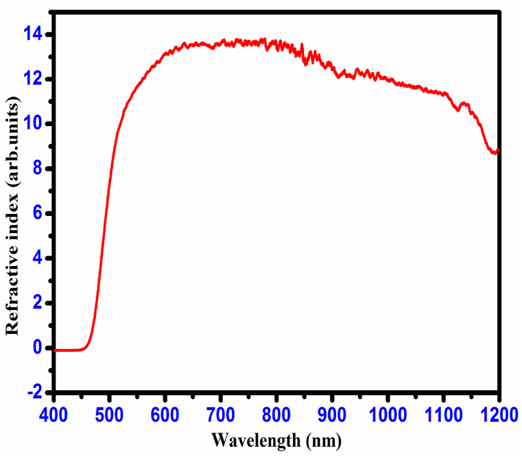 Fig. 16