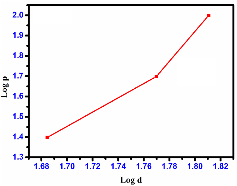 Fig. 22