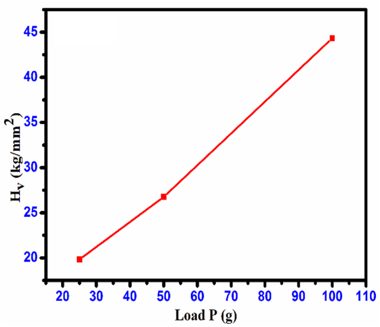 Fig. 20