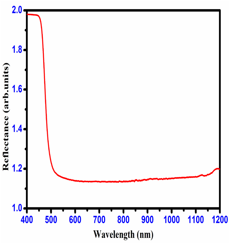 Fig. 15