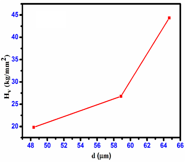 Fig. 21