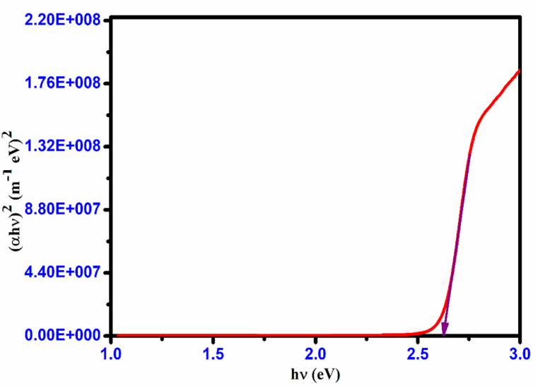 Fig. 13