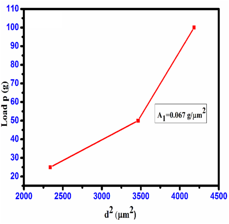 Fig. 25