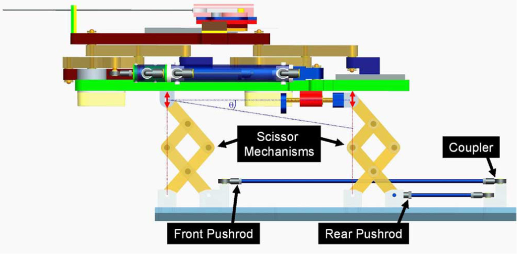 Fig. 3