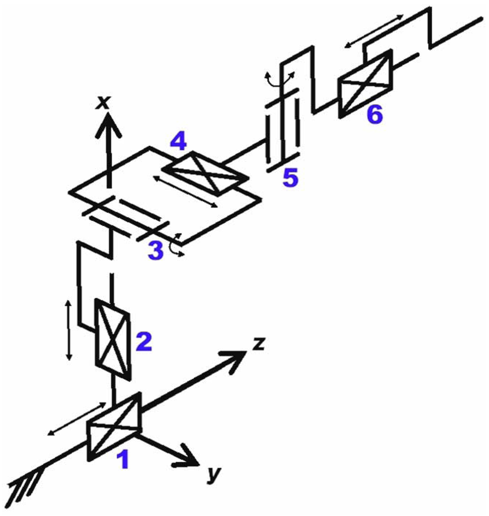 Fig. 2