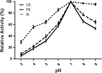 Fig. 5