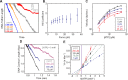 Figure 2—figure supplement 1.