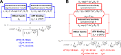 Figure 2—figure supplement 2.