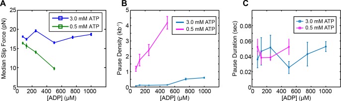 Figure 2—figure supplement 3.