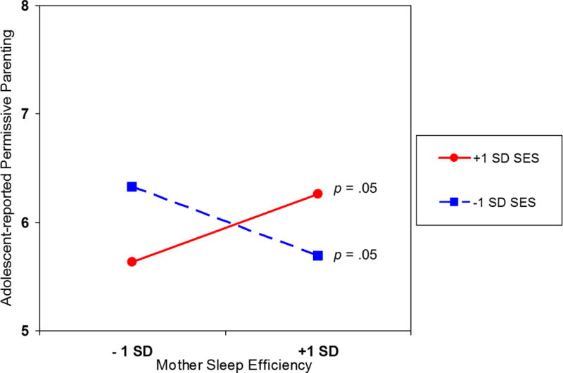 Figure 2a