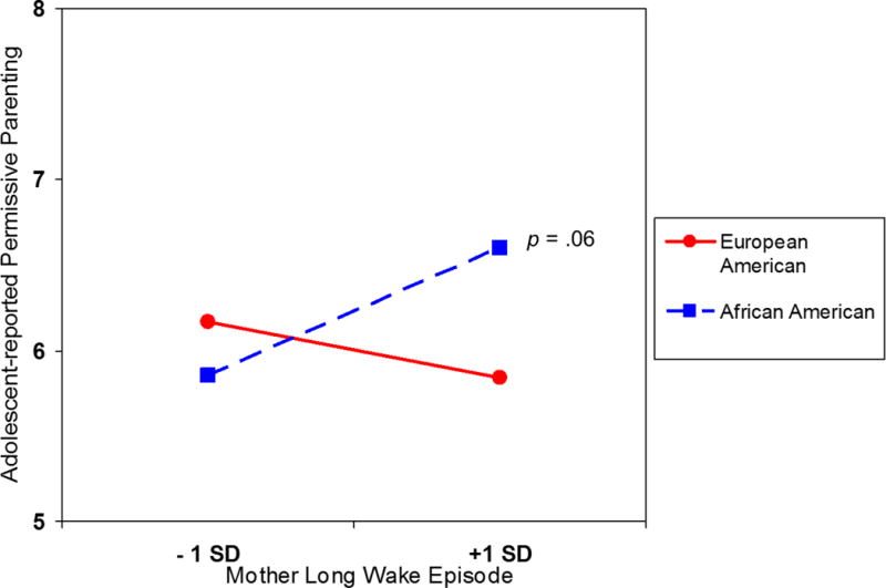 Figure 1b