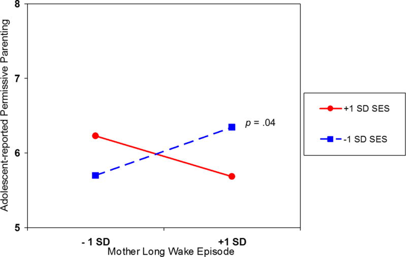 Figure 2b