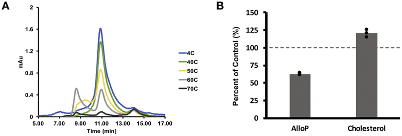 Figure 7: