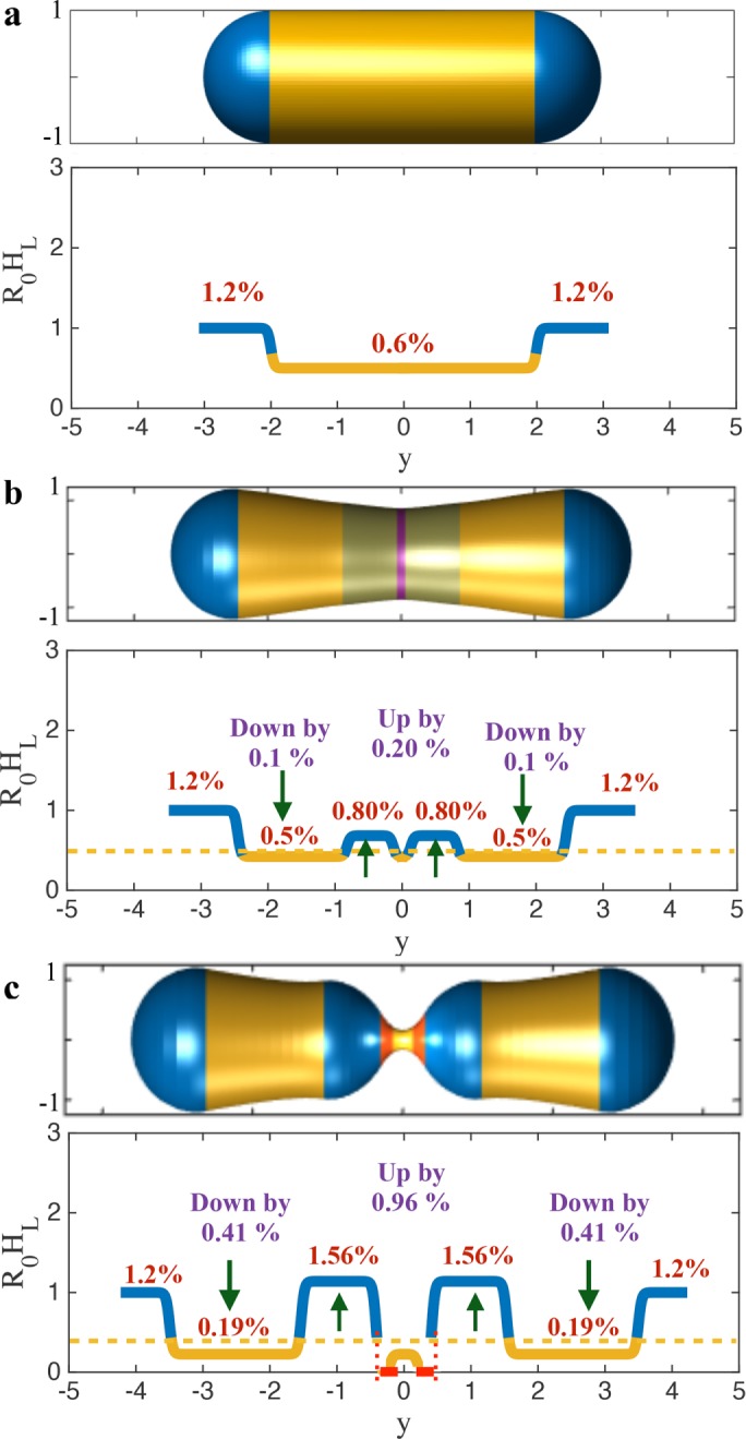 FIGURE 8: