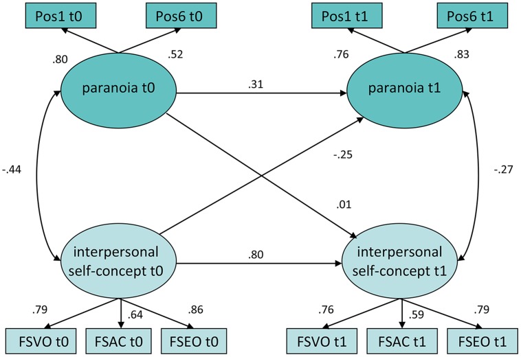 FIGURE 3