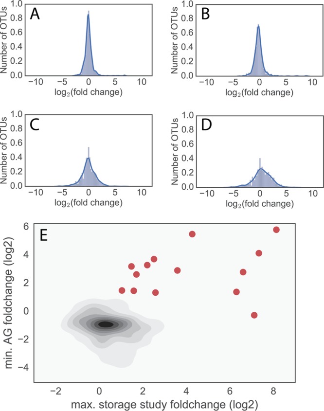 FIG 1 